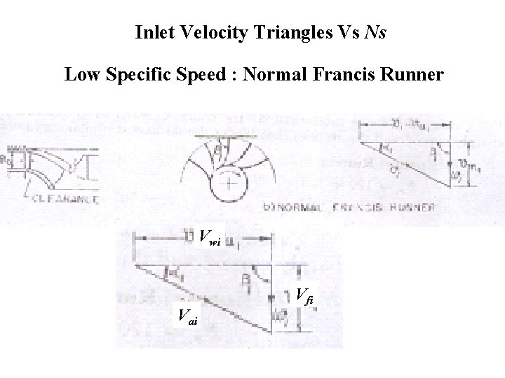 Inlet Velocity Triangles Vs Ns Low Specific Speed : Normal Francis Runner Vwi Vai