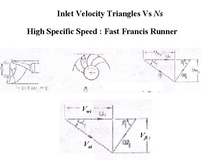 Inlet Velocity Triangles Vs Ns High Specific Speed : Fast Francis Runner Vwi Vai