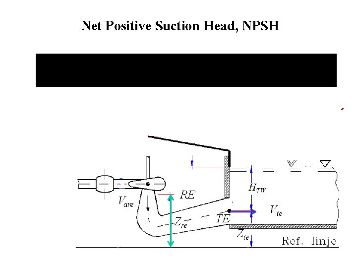 Net Positive Suction Head, NPSH 