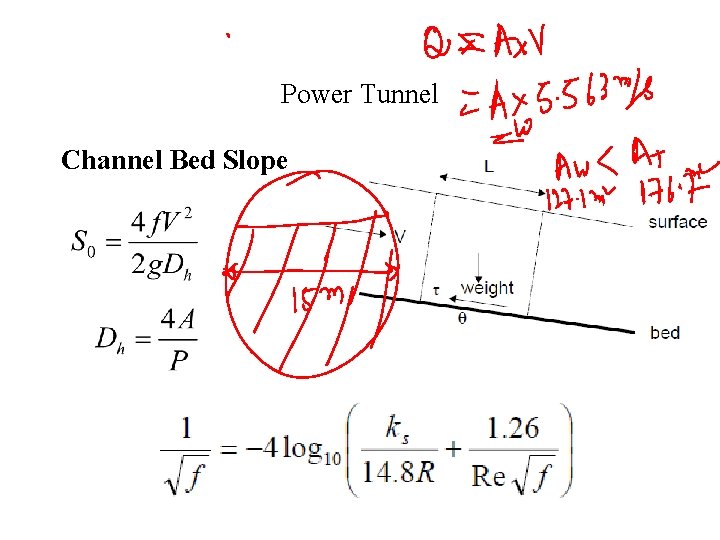 Power Tunnel Channel Bed Slope 