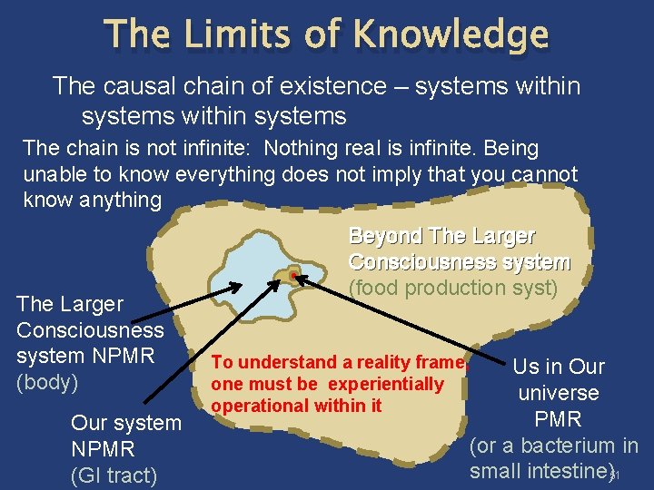 The Limits of Knowledge The causal chain of existence – systems within systems The