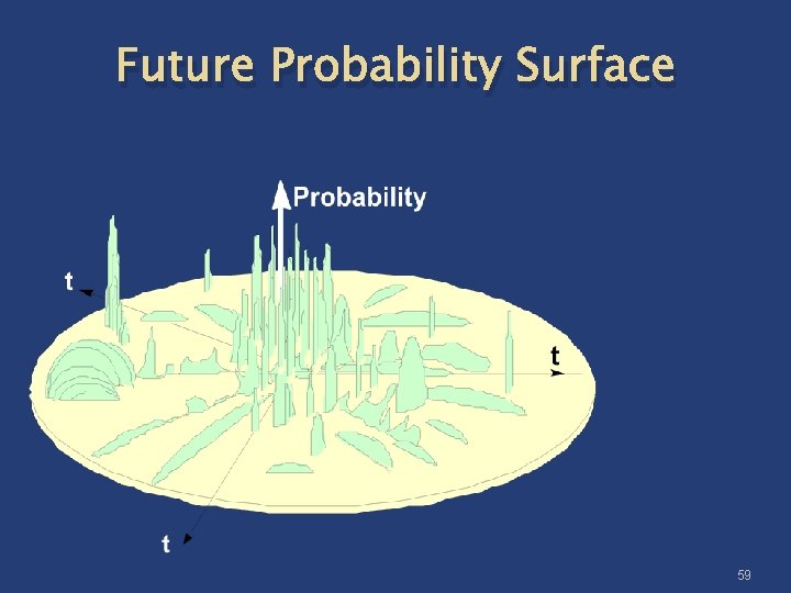 Future Probability Surface 59 