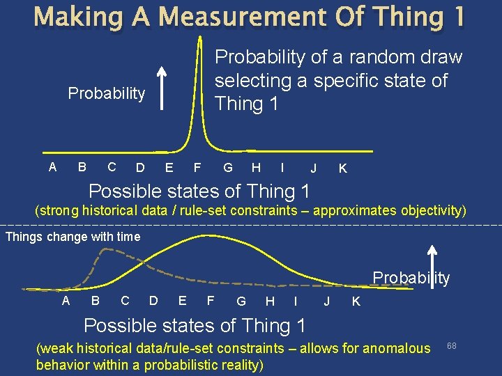 Making A Measurement Of Thing 1 Probability of a random draw selecting a specific