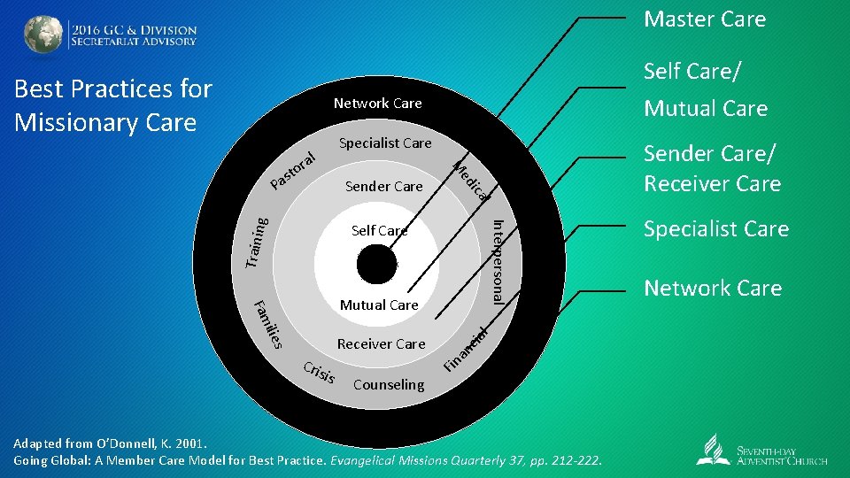 Master Care Self Care/ Best Practices for Missionary Care Mutual Care Network Care Specialist