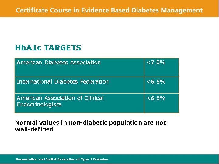 Hb. A 1 c TARGETS American Diabetes Association <7. 0% International Diabetes Federation <6.