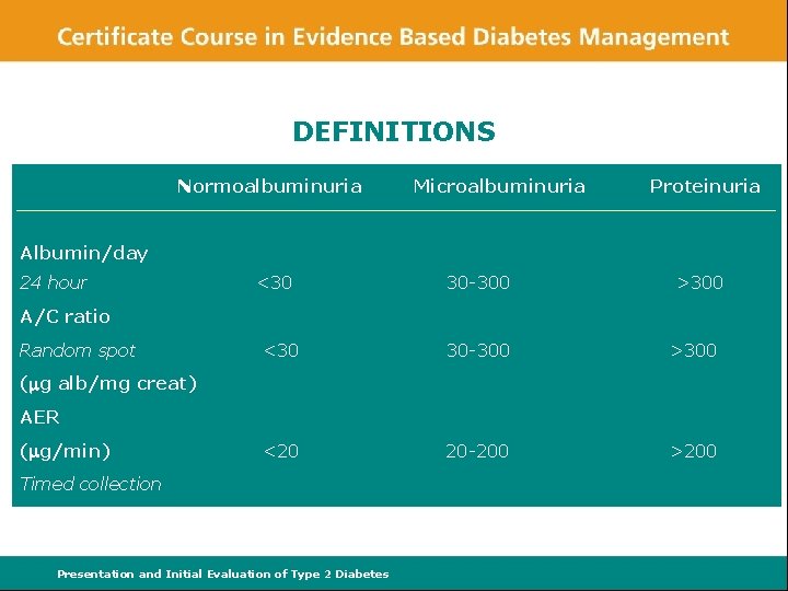 DEFINITIONS Normoalbuminuria Microalbuminuria Proteinuria Albumin/day 24 hour <30 30 -300 >300 A/C ratio Random