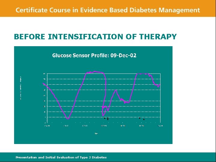 BEFORE INTENSIFICATION OF THERAPY Presentation and Initial Evaluation of Type 2 Diabetes 