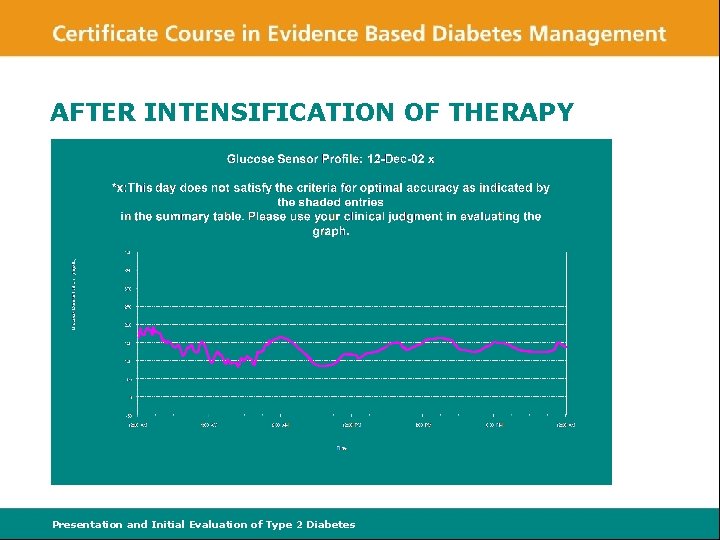 AFTER INTENSIFICATION OF THERAPY Presentation and Initial Evaluation of Type 2 Diabetes 
