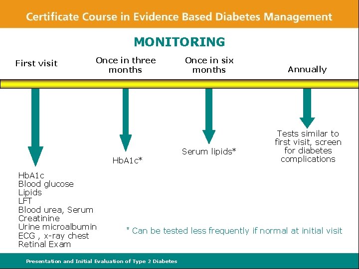 MONITORING First visit Once in three months Hb. A 1 c* Hb. A 1