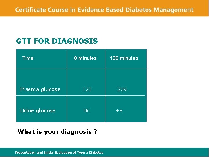 GTT FOR DIAGNOSIS Time 0 minutes Plasma glucose 120 Urine glucose Nil What is