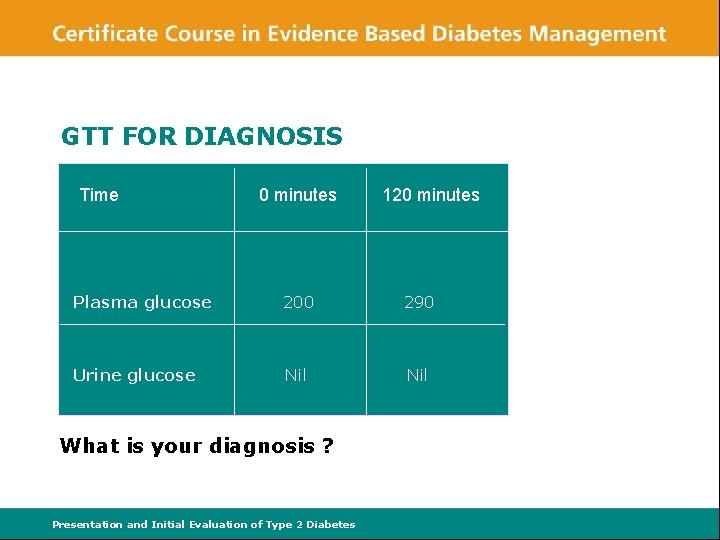 GTT FOR DIAGNOSIS Time 0 minutes 120 minutes Plasma glucose 200 290 Urine glucose