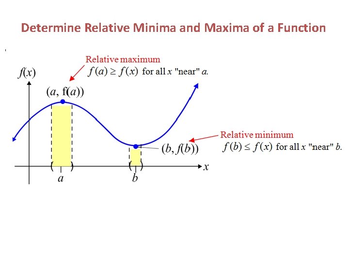 Determine Relative Minima and Maxima of a Function 