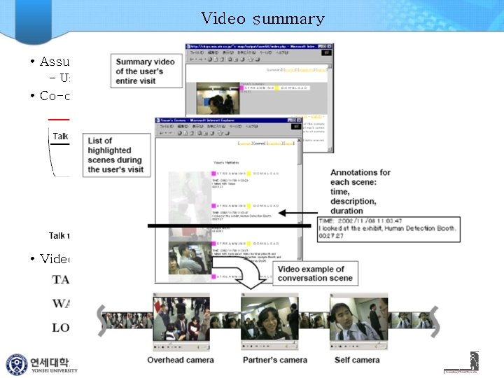 Video summary • Assumptions – User , Booth • Co-occurences • Video summarization 