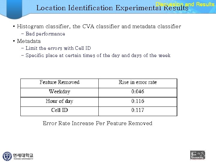 Discussion and Results Location Identification Experimental Results • Histogram classifier, the CVA classifier and