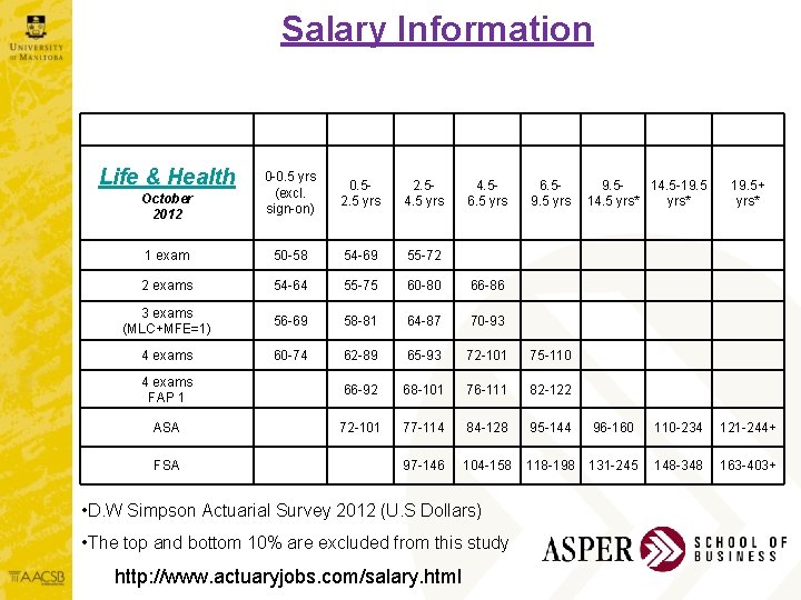 Salary Information Life & Health October 2012 0 -0. 5 yrs (excl. sign-on) 0.