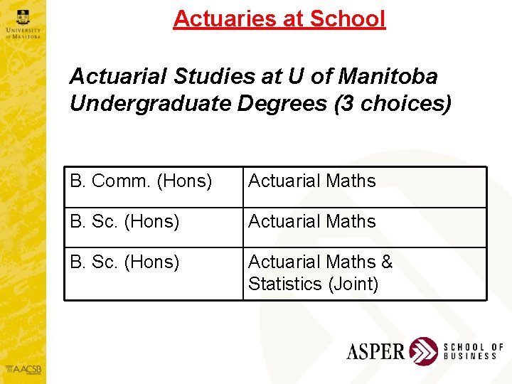 Actuaries at School Actuarial Studies at U of Manitoba Undergraduate Degrees (3 choices) B.