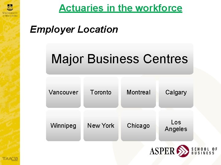 Actuaries in the workforce Employer Location Major Business Centres Vancouver Toronto Montreal Calgary Winnipeg