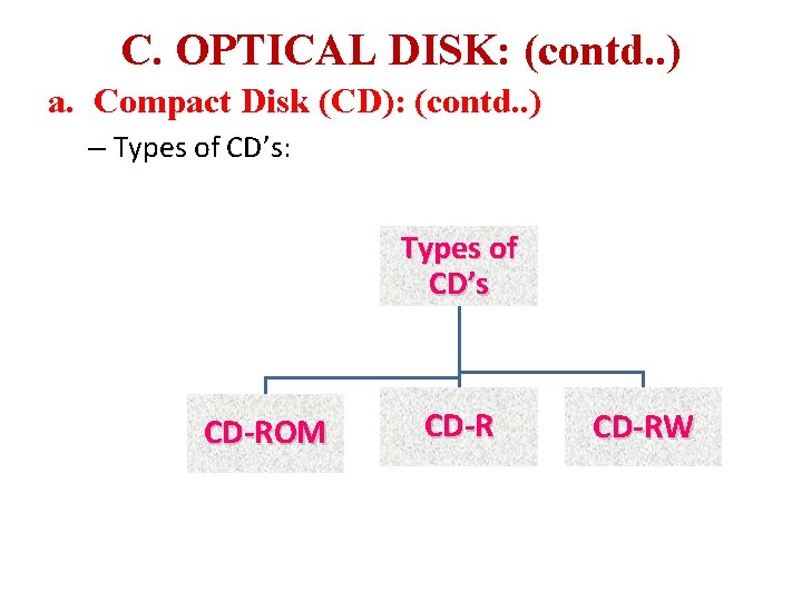 C. OPTICAL DISK: (contd. . ) a. Compact Disk (CD): (contd. . ) –