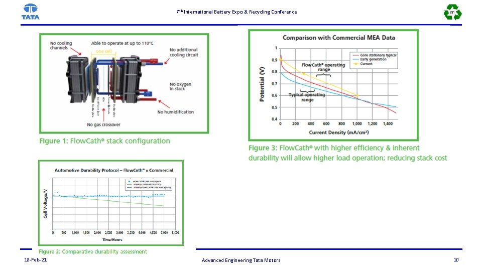 7 th International Battery Expo & Recycling Conference 18 -Feb-21 Advanced Engineering Tata Motors