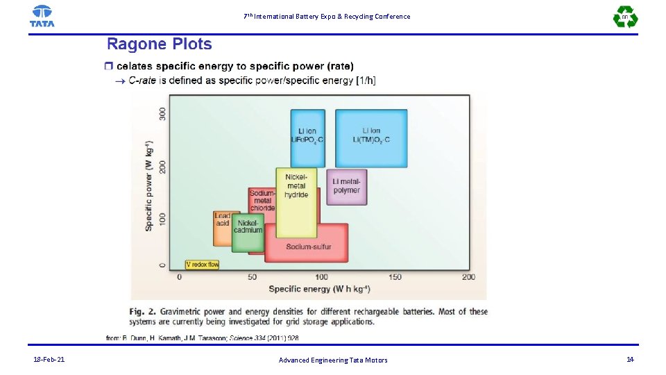 7 th International Battery Expo & Recycling Conference 18 -Feb-21 Advanced Engineering Tata Motors
