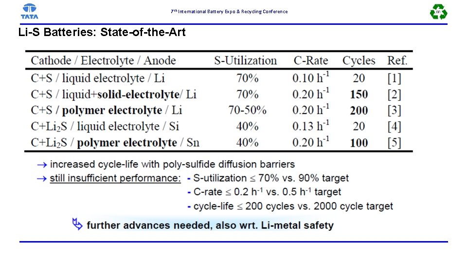 7 th International Battery Expo & Recycling Conference Li-S Batteries: State-of-the-Art 