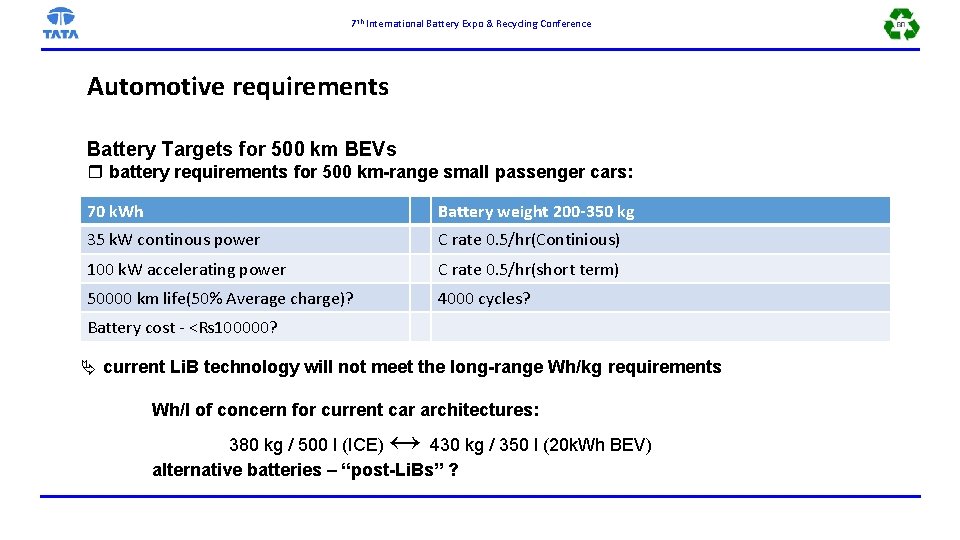 7 th International Battery Expo & Recycling Conference Automotive requirements Battery Targets for 500