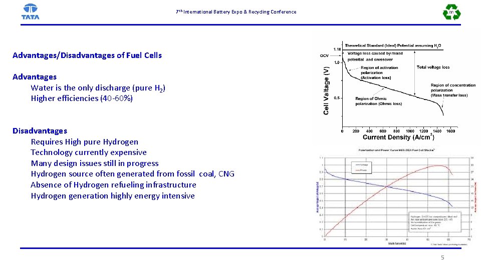 7 th International Battery Expo & Recycling Conference Advantages/Disadvantages of Fuel Cells Advantages Water