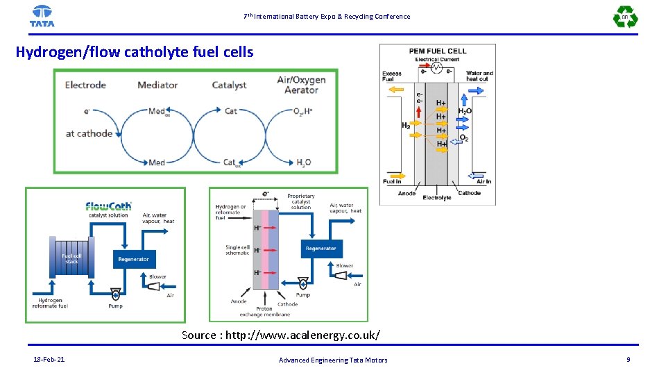 7 th International Battery Expo & Recycling Conference Hydrogen/flow catholyte fuel cells Source :