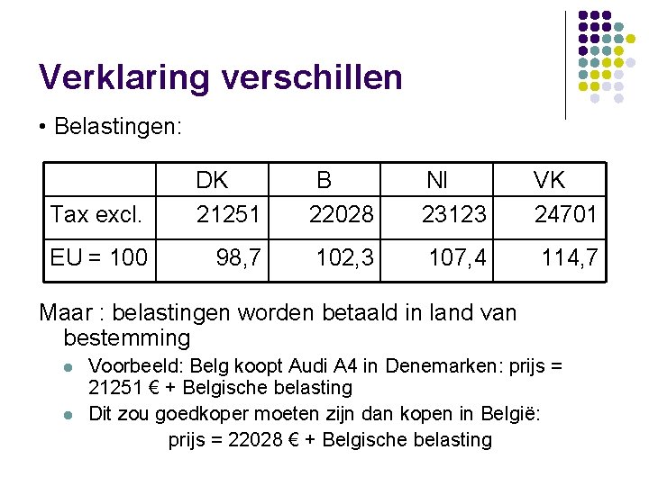 Verklaring verschillen • Belastingen: Tax excl. DK 21251 B 22028 Nl 23123 VK 24701