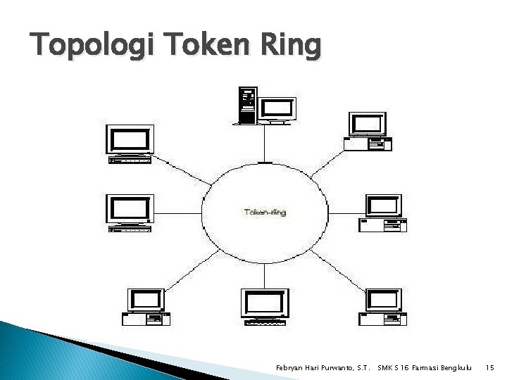 Topologi Token Ring Febryan Hari Purwanto, S. T. SMK S 16 Farmasi Bengkulu 15