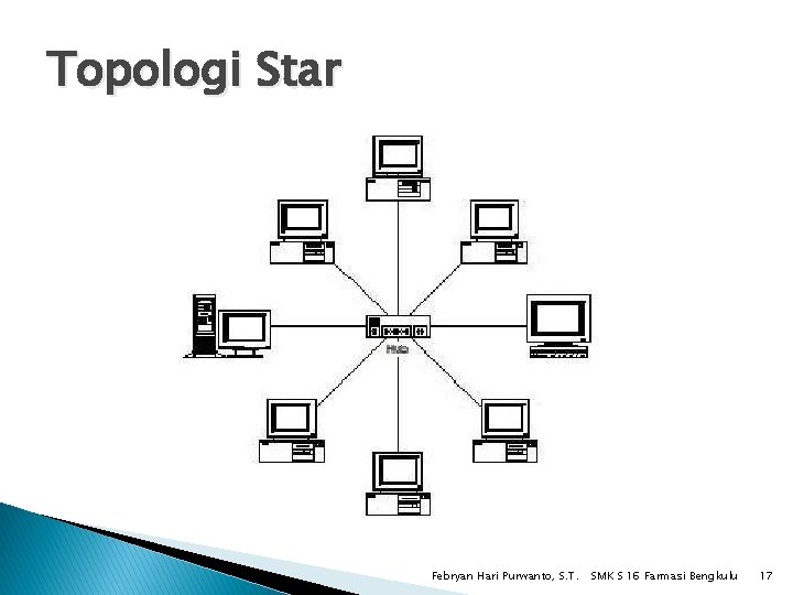 Topologi Star Febryan Hari Purwanto, S. T. SMK S 16 Farmasi Bengkulu 17 