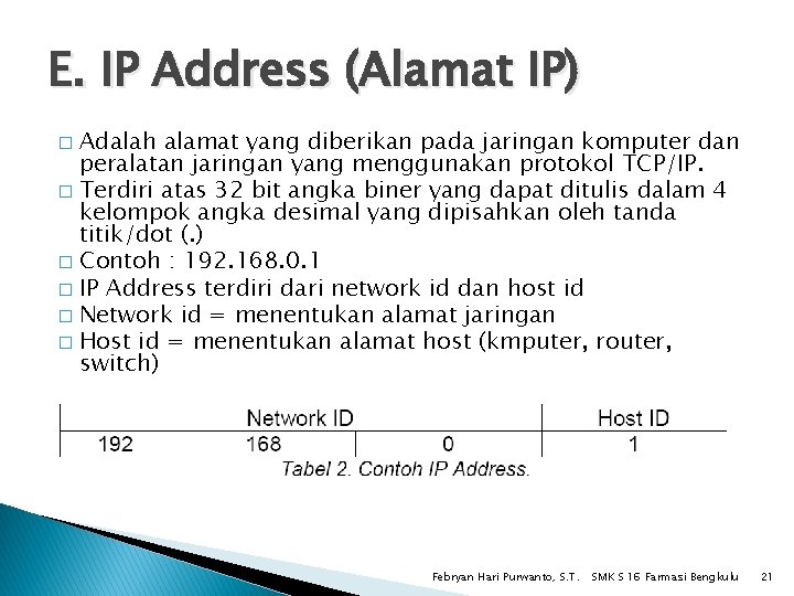 E. IP Address (Alamat IP) Adalah alamat yang diberikan pada jaringan komputer dan peralatan