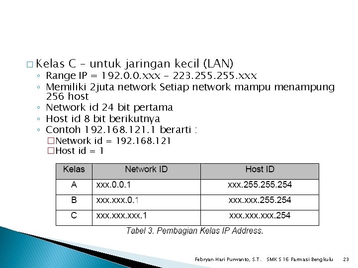 � Kelas C – untuk jaringan kecil (LAN) ◦ Range IP = 192. 0.