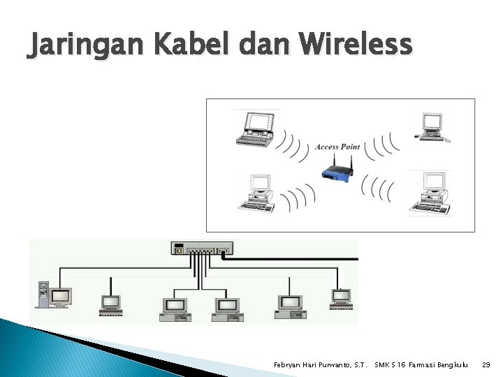 Jaringan Kabel dan Wireless Febryan Hari Purwanto, S. T. SMK S 16 Farmasi Bengkulu