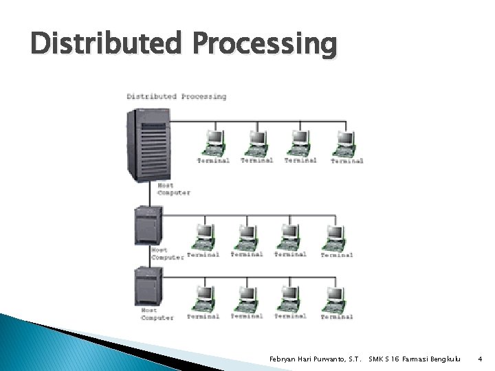 Distributed Processing Febryan Hari Purwanto, S. T. SMK S 16 Farmasi Bengkulu 4 