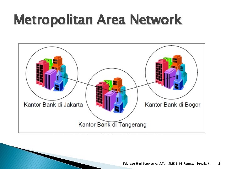 Metropolitan Area Network Febryan Hari Purwanto, S. T. SMK S 16 Farmasi Bengkulu 9