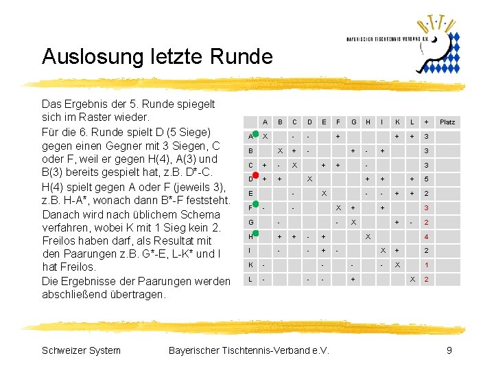 Auslosung letzte Runde Das Ergebnis der 5. Runde spiegelt sich im Raster wieder. Für