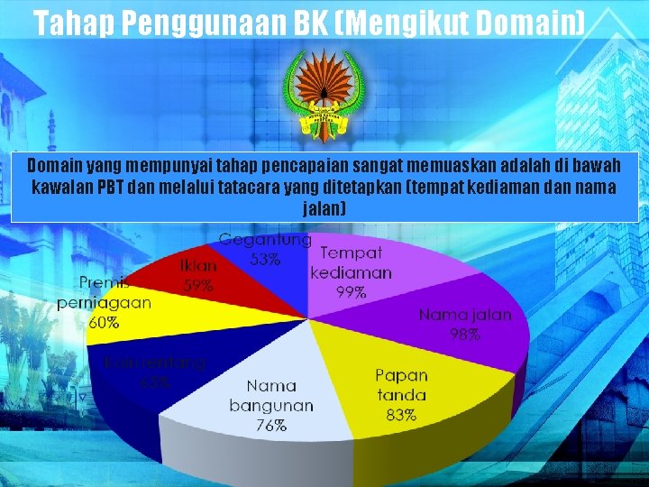 Tahap Penggunaan BK (Mengikut Domain) Domain yang mempunyai tahap pencapaian sangat memuaskan adalah di