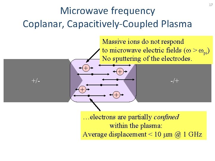 Microwave frequency Coplanar, Capacitively-Coupled Plasma 17 Massive ions do not respond to microwave electric