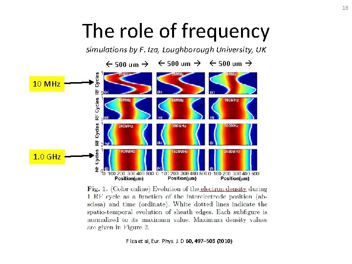 18 The role of frequency simulations by F. Iza, Loughborough University, UK 500 um
