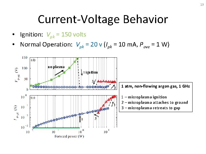 19 Current-Voltage Behavior • Ignition: Vpk = 150 volts • Normal Operation: Vpk =