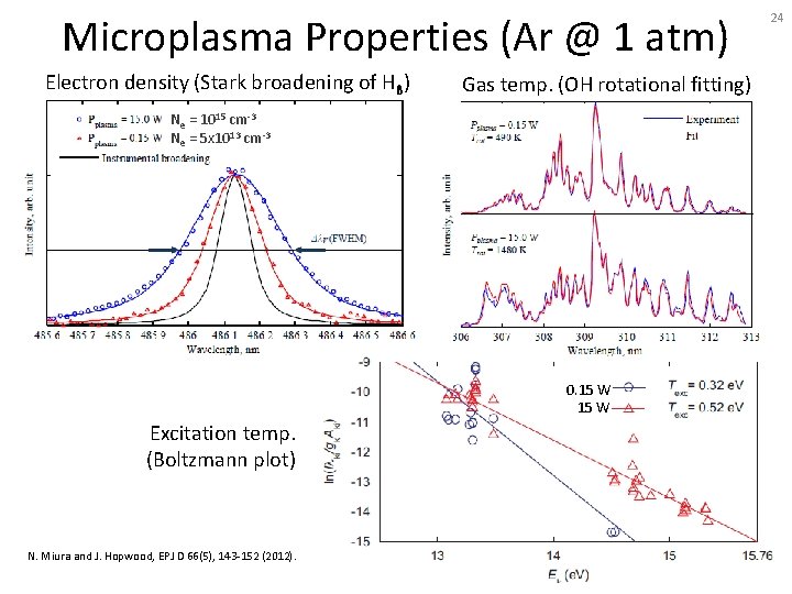 Microplasma Properties (Ar @ 1 atm) Electron density (Stark broadening of Hβ) Gas temp.
