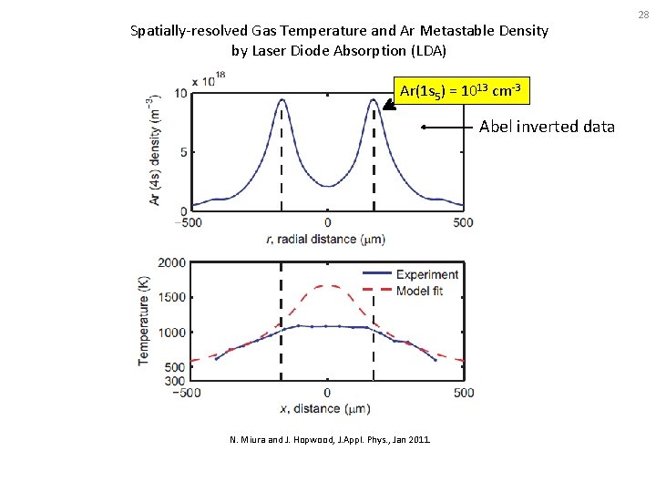 Spatially-resolved Gas Temperature and Ar Metastable Density by Laser Diode Absorption (LDA) Ar(1 s