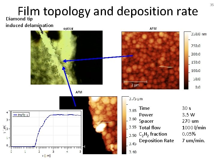 Film topology and deposition rate Diamond tip induced delamination optical AFM Time Power Spacer