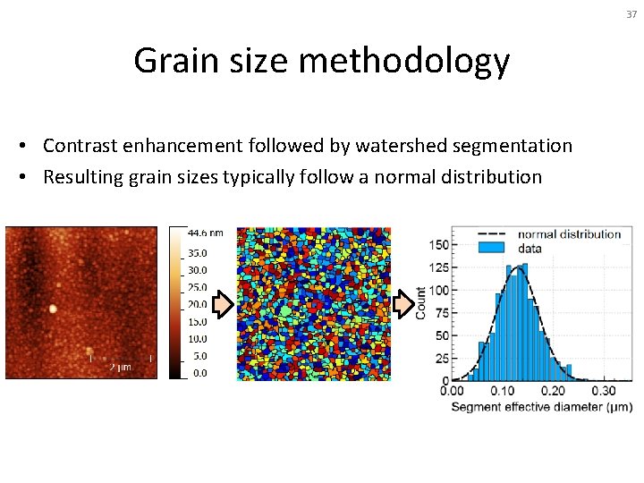 37 Grain size methodology • Contrast enhancement followed by watershed segmentation • Resulting grain