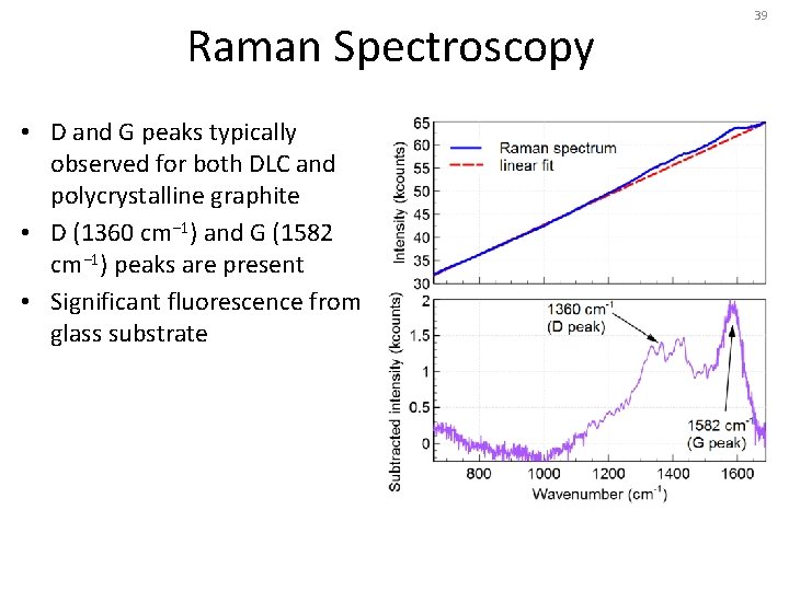 Raman Spectroscopy • D and G peaks typically observed for both DLC and polycrystalline