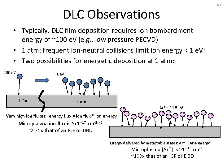 40 DLC Observations • Typically, DLC film deposition requires ion bombardment energy of ~100