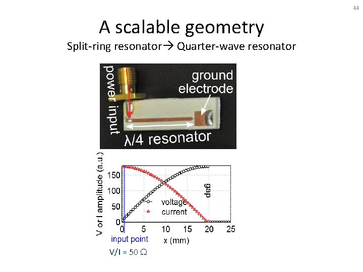 44 A scalable geometry Split-ring resonator Quarter-wave resonator V/I = 50 W 