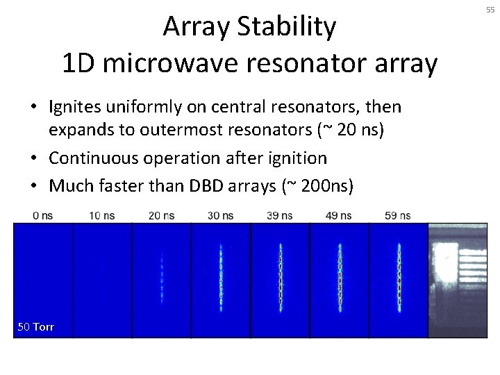 Array Stability 1 D microwave resonator array • Ignites uniformly on central resonators, then