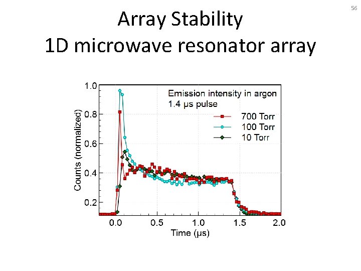 Array Stability 1 D microwave resonator array 56 